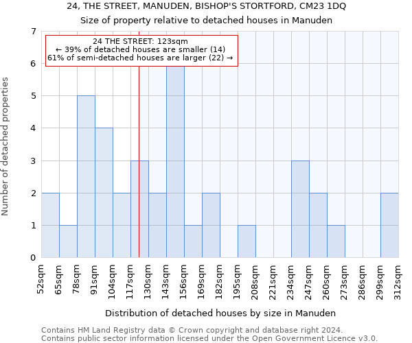 24, THE STREET, MANUDEN, BISHOP'S STORTFORD, CM23 1DQ: Size of property relative to detached houses in Manuden