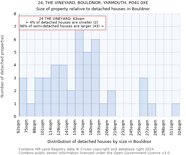 24, THE VINEYARD, BOULDNOR, YARMOUTH, PO41 0XE: Size of property relative to detached houses in Bouldnor