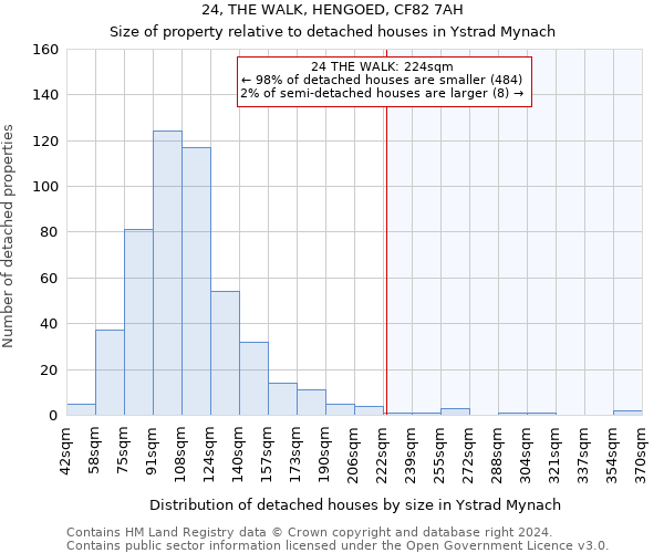 24, THE WALK, HENGOED, CF82 7AH: Size of property relative to detached houses in Ystrad Mynach