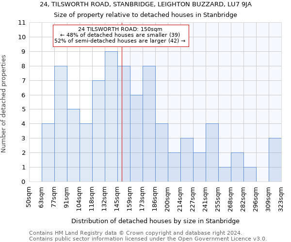 24, TILSWORTH ROAD, STANBRIDGE, LEIGHTON BUZZARD, LU7 9JA: Size of property relative to detached houses in Stanbridge