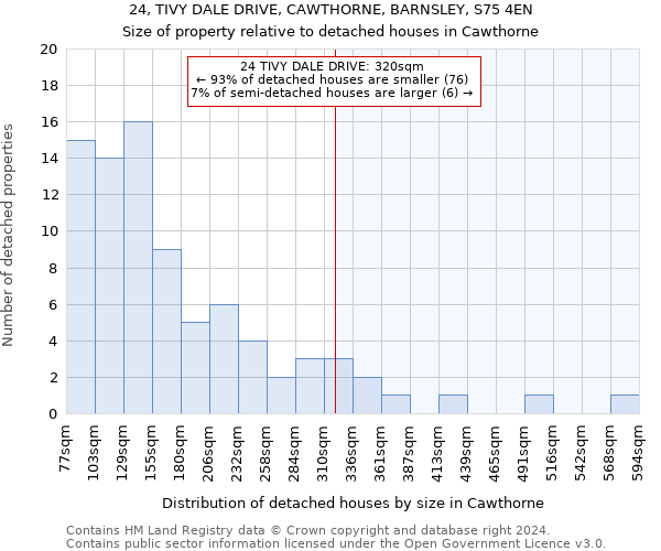 24, TIVY DALE DRIVE, CAWTHORNE, BARNSLEY, S75 4EN: Size of property relative to detached houses in Cawthorne