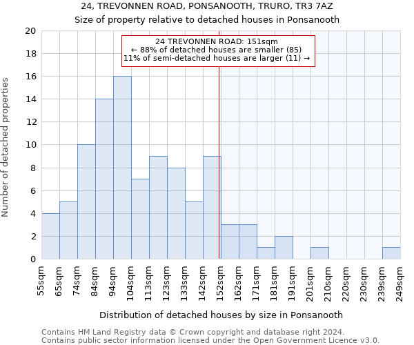 24, TREVONNEN ROAD, PONSANOOTH, TRURO, TR3 7AZ: Size of property relative to detached houses in Ponsanooth
