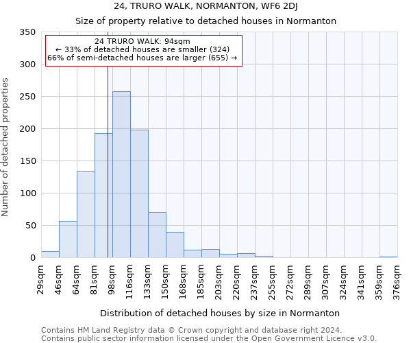 24, TRURO WALK, NORMANTON, WF6 2DJ: Size of property relative to detached houses in Normanton