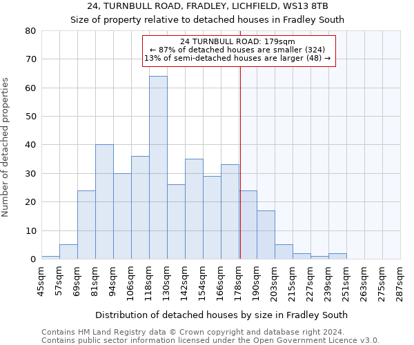 24, TURNBULL ROAD, FRADLEY, LICHFIELD, WS13 8TB: Size of property relative to detached houses in Fradley South