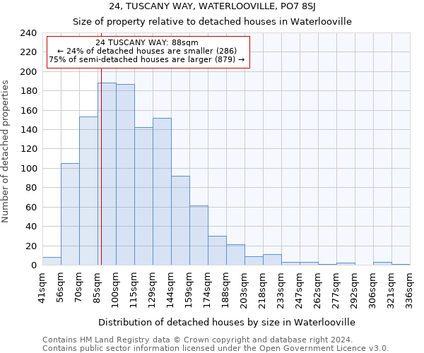 24, TUSCANY WAY, WATERLOOVILLE, PO7 8SJ: Size of property relative to detached houses in Waterlooville