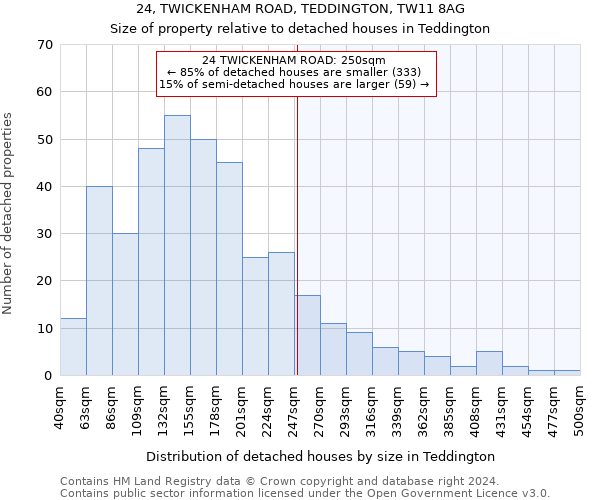 24, TWICKENHAM ROAD, TEDDINGTON, TW11 8AG: Size of property relative to detached houses in Teddington