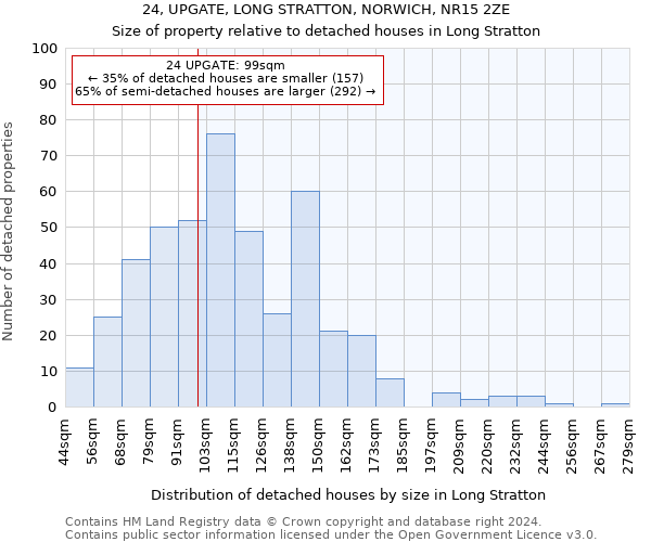 24, UPGATE, LONG STRATTON, NORWICH, NR15 2ZE: Size of property relative to detached houses in Long Stratton