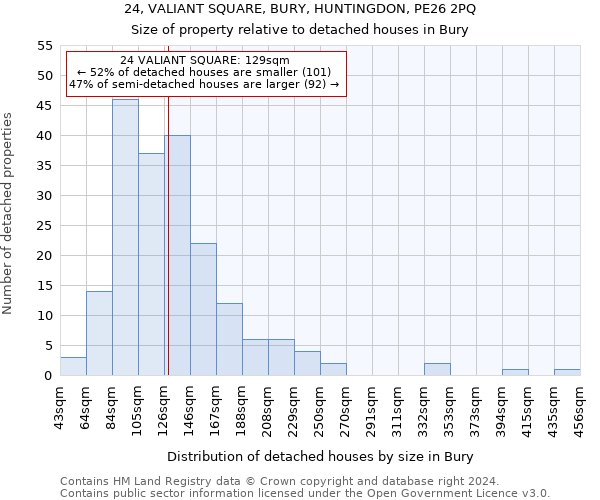 24, VALIANT SQUARE, BURY, HUNTINGDON, PE26 2PQ: Size of property relative to detached houses in Bury