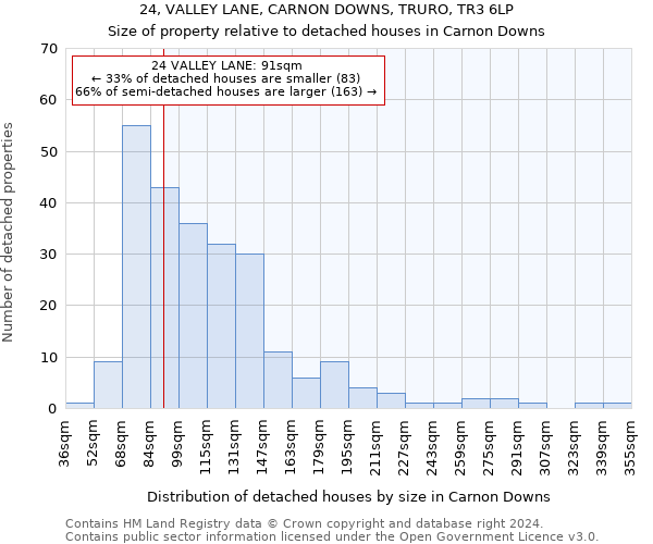 24, VALLEY LANE, CARNON DOWNS, TRURO, TR3 6LP: Size of property relative to detached houses in Carnon Downs