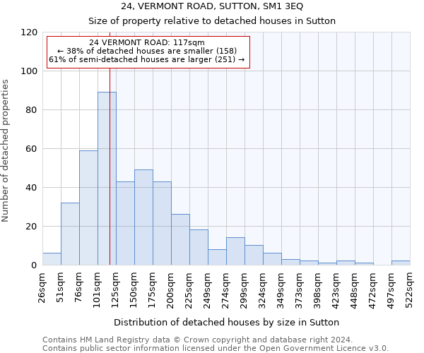 24, VERMONT ROAD, SUTTON, SM1 3EQ: Size of property relative to detached houses in Sutton