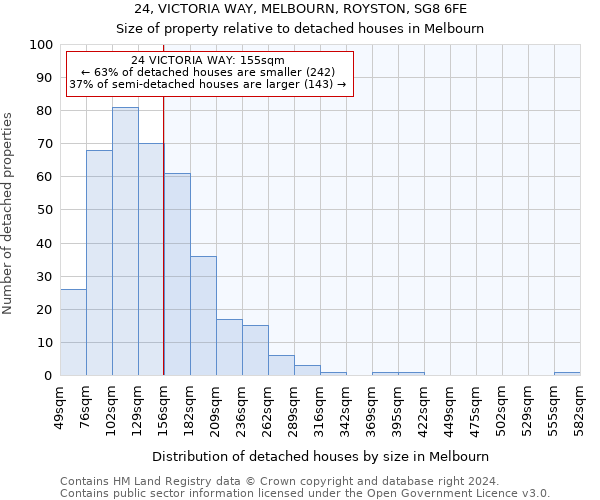 24, VICTORIA WAY, MELBOURN, ROYSTON, SG8 6FE: Size of property relative to detached houses in Melbourn