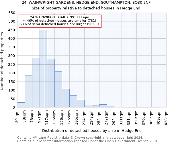 24, WAINWRIGHT GARDENS, HEDGE END, SOUTHAMPTON, SO30 2NF: Size of property relative to detached houses in Hedge End