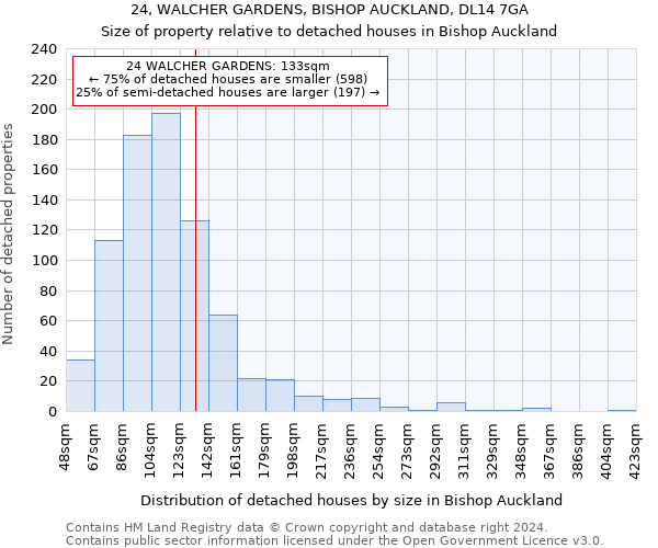 24, WALCHER GARDENS, BISHOP AUCKLAND, DL14 7GA: Size of property relative to detached houses in Bishop Auckland
