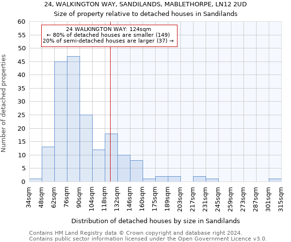 24, WALKINGTON WAY, SANDILANDS, MABLETHORPE, LN12 2UD: Size of property relative to detached houses in Sandilands