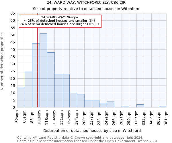 24, WARD WAY, WITCHFORD, ELY, CB6 2JR: Size of property relative to detached houses in Witchford