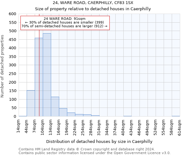 24, WARE ROAD, CAERPHILLY, CF83 1SX: Size of property relative to detached houses in Caerphilly