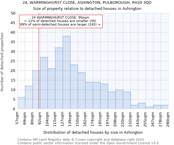 24, WARMINGHURST CLOSE, ASHINGTON, PULBOROUGH, RH20 3QD: Size of property relative to detached houses in Ashington