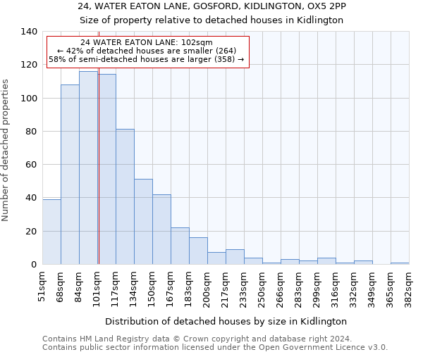 24, WATER EATON LANE, GOSFORD, KIDLINGTON, OX5 2PP: Size of property relative to detached houses in Kidlington