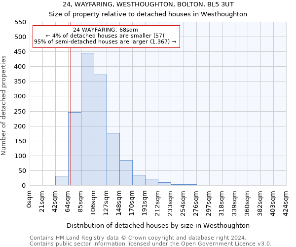 24, WAYFARING, WESTHOUGHTON, BOLTON, BL5 3UT: Size of property relative to detached houses in Westhoughton