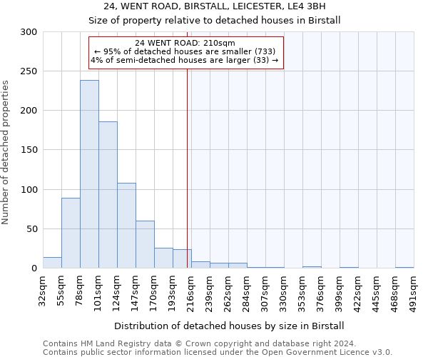 24, WENT ROAD, BIRSTALL, LEICESTER, LE4 3BH: Size of property relative to detached houses in Birstall