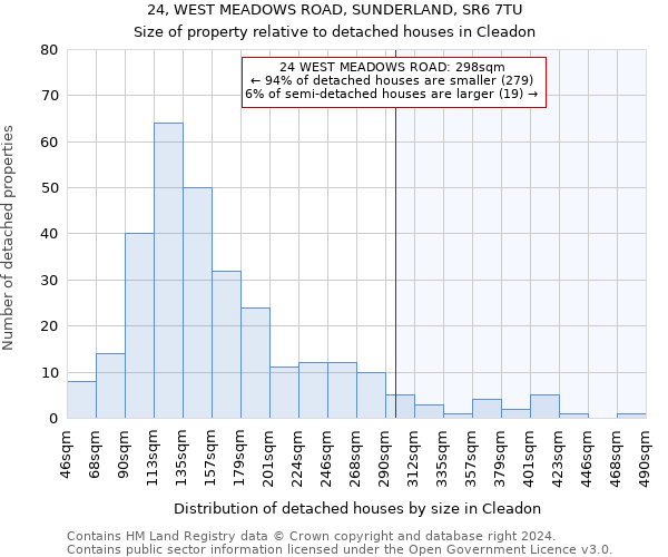 24, WEST MEADOWS ROAD, SUNDERLAND, SR6 7TU: Size of property relative to detached houses in Cleadon