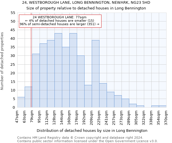 24, WESTBOROUGH LANE, LONG BENNINGTON, NEWARK, NG23 5HD: Size of property relative to detached houses in Long Bennington