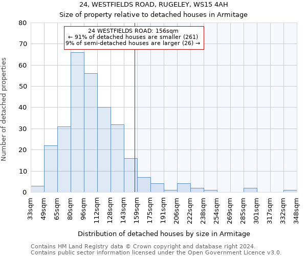 24, WESTFIELDS ROAD, RUGELEY, WS15 4AH: Size of property relative to detached houses in Armitage