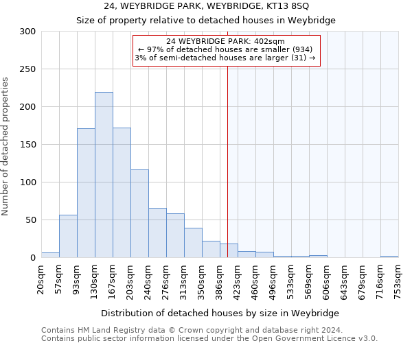24, WEYBRIDGE PARK, WEYBRIDGE, KT13 8SQ: Size of property relative to detached houses in Weybridge