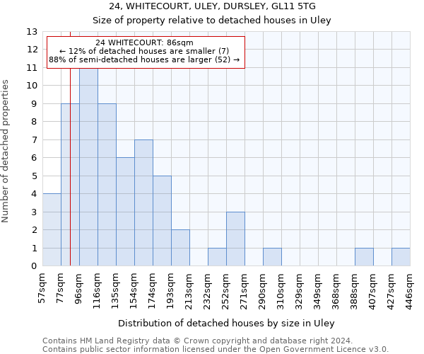 24, WHITECOURT, ULEY, DURSLEY, GL11 5TG: Size of property relative to detached houses in Uley