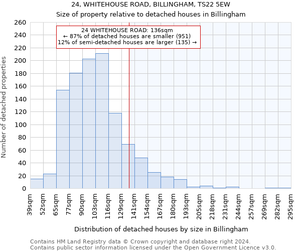 24, WHITEHOUSE ROAD, BILLINGHAM, TS22 5EW: Size of property relative to detached houses in Billingham