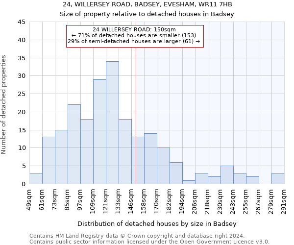 24, WILLERSEY ROAD, BADSEY, EVESHAM, WR11 7HB: Size of property relative to detached houses in Badsey
