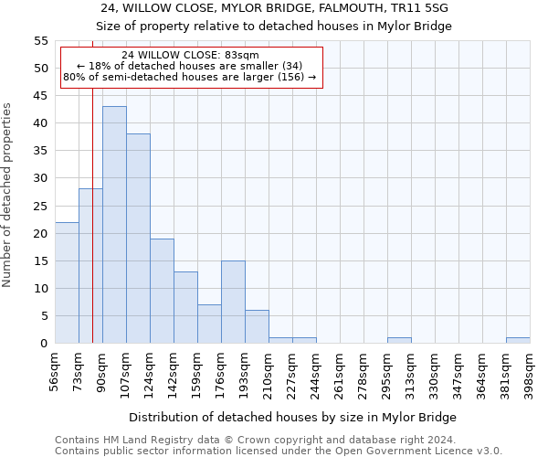 24, WILLOW CLOSE, MYLOR BRIDGE, FALMOUTH, TR11 5SG: Size of property relative to detached houses in Mylor Bridge