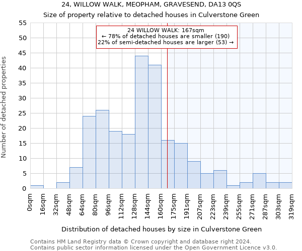 24, WILLOW WALK, MEOPHAM, GRAVESEND, DA13 0QS: Size of property relative to detached houses in Culverstone Green
