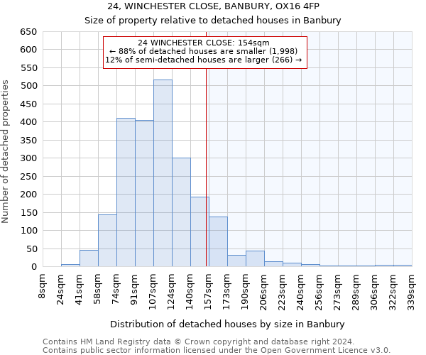 24, WINCHESTER CLOSE, BANBURY, OX16 4FP: Size of property relative to detached houses in Banbury