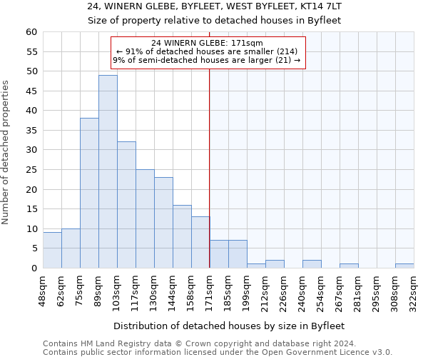 24, WINERN GLEBE, BYFLEET, WEST BYFLEET, KT14 7LT: Size of property relative to detached houses in Byfleet