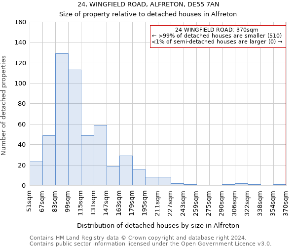 24, WINGFIELD ROAD, ALFRETON, DE55 7AN: Size of property relative to detached houses in Alfreton