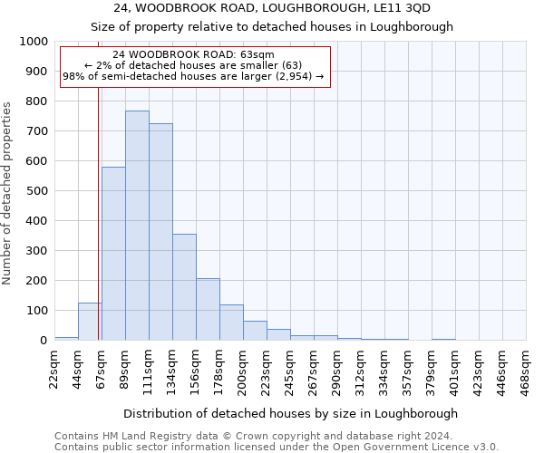 24, WOODBROOK ROAD, LOUGHBOROUGH, LE11 3QD: Size of property relative to detached houses in Loughborough