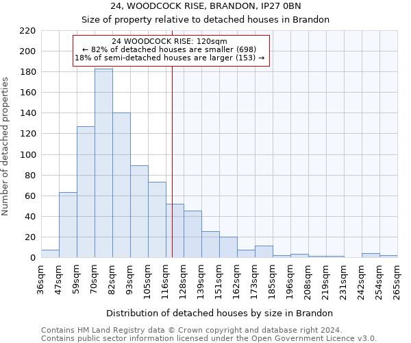24, WOODCOCK RISE, BRANDON, IP27 0BN: Size of property relative to detached houses in Brandon