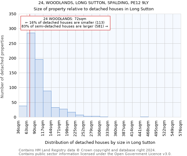 24, WOODLANDS, LONG SUTTON, SPALDING, PE12 9LY: Size of property relative to detached houses in Long Sutton