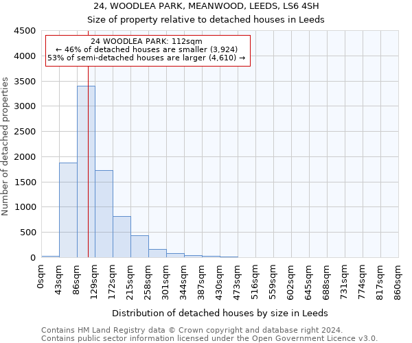 24, WOODLEA PARK, MEANWOOD, LEEDS, LS6 4SH: Size of property relative to detached houses in Leeds