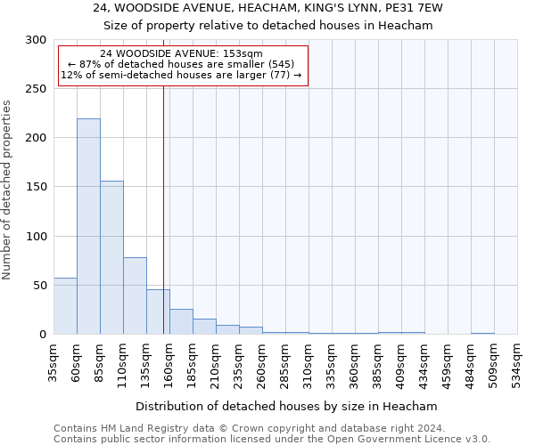 24, WOODSIDE AVENUE, HEACHAM, KING'S LYNN, PE31 7EW: Size of property relative to detached houses in Heacham