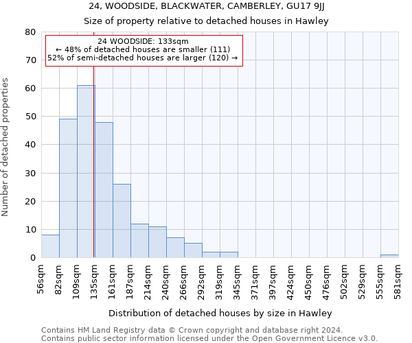 24, WOODSIDE, BLACKWATER, CAMBERLEY, GU17 9JJ: Size of property relative to detached houses in Hawley