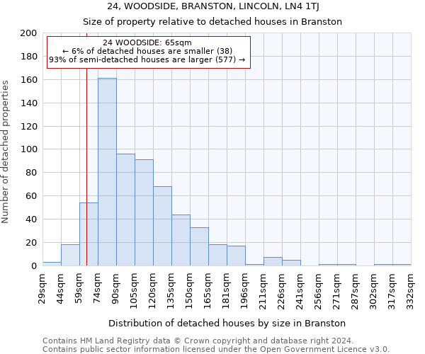 24, WOODSIDE, BRANSTON, LINCOLN, LN4 1TJ: Size of property relative to detached houses in Branston