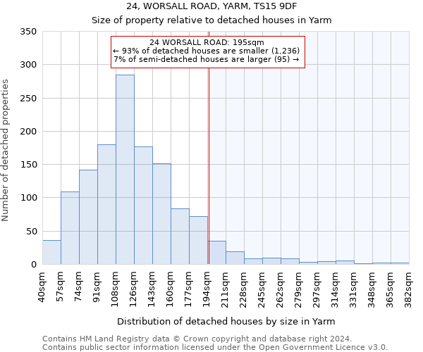 24, WORSALL ROAD, YARM, TS15 9DF: Size of property relative to detached houses in Yarm