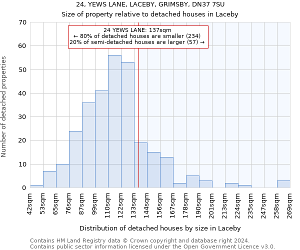 24, YEWS LANE, LACEBY, GRIMSBY, DN37 7SU: Size of property relative to detached houses in Laceby