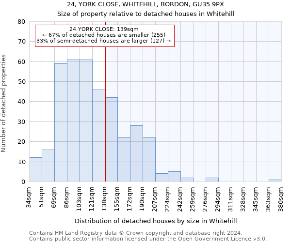 24, YORK CLOSE, WHITEHILL, BORDON, GU35 9PX: Size of property relative to detached houses in Whitehill