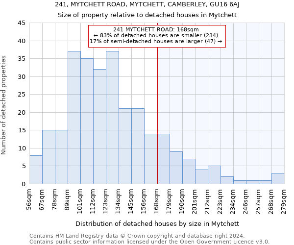 241, MYTCHETT ROAD, MYTCHETT, CAMBERLEY, GU16 6AJ: Size of property relative to detached houses in Mytchett