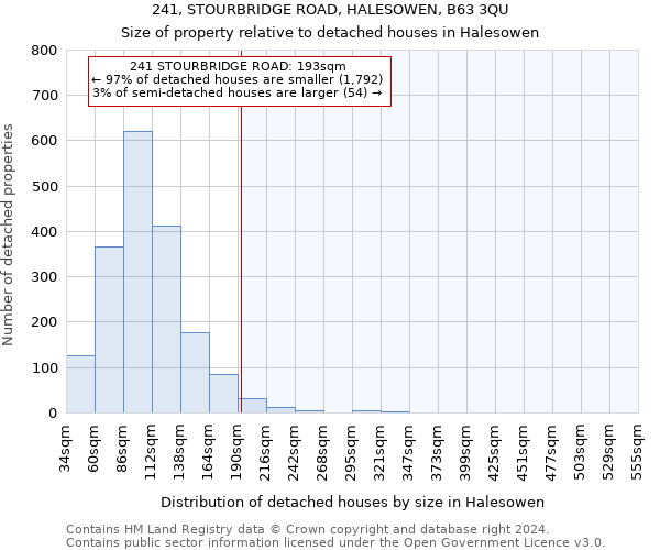241, STOURBRIDGE ROAD, HALESOWEN, B63 3QU: Size of property relative to detached houses in Halesowen