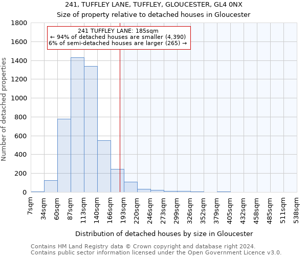 241, TUFFLEY LANE, TUFFLEY, GLOUCESTER, GL4 0NX: Size of property relative to detached houses in Gloucester
