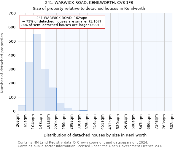 241, WARWICK ROAD, KENILWORTH, CV8 1FB: Size of property relative to detached houses in Kenilworth